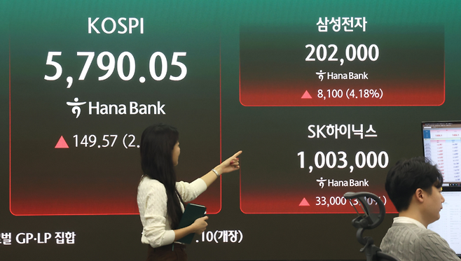 코스피가 2%대 상승 출발한 18일 오전 서울 중구 하나은행 딜링룸 현황판에 코스피 지수와 삼성전자 주가가 표시되고 있다. [뉴스1]