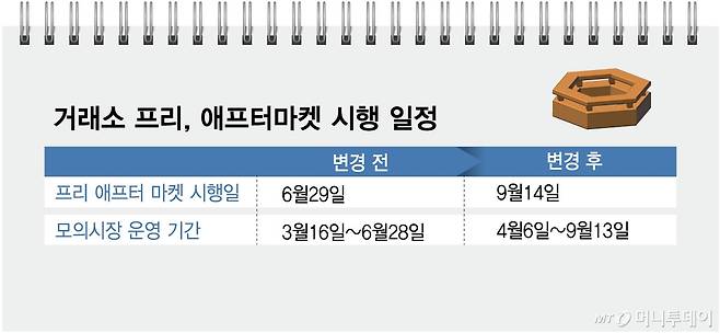 거래소 프리, 애프터마켓 시행 일정/그래픽=김현정