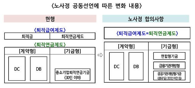 [고용노동부 제공]