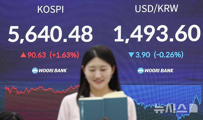 [서울=뉴시스] 조성우 기자 = 코스피가 전 거래일(5549.85)보다 90.63포인트(1.63%) 오른 5640.48에 장을 마감한 17일 오후 서울 중구 우리은행 딜링룸 전광판에 지수가 표시되고 있다.코스닥 지수는 전 거래일(1138.29)보다 1.35포인트(0.12%) 하락한 1136.94에 거래를 마쳤다. 원·달러 환율은 전 거래일(1497.5원)보다 3.9원 내린 1493.6원에 주간 거래를 마감했다. 2026.03.17. xconfind@newsis.com