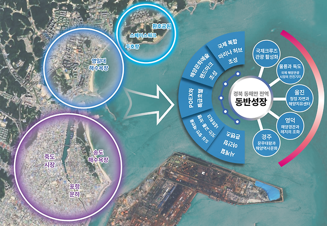포항 복합해양레저관광도시 계획도. 경북도는 포항을 중심으로 경주, 울진, 영덕, 울릉 등 동해안 관광 권역화를 이뤄낼 계획이다. 경북도 제공