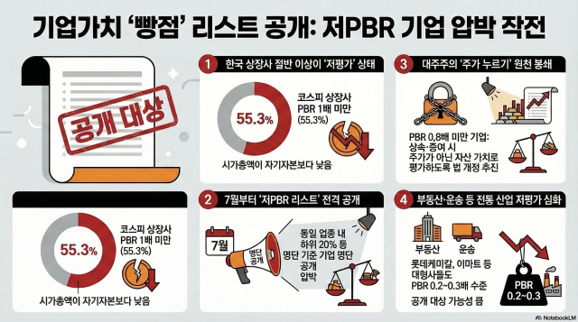 [그래픽=노트북 LM 제작]