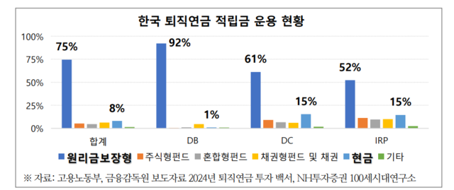 NH투자증권 100세시대연구소 제공
