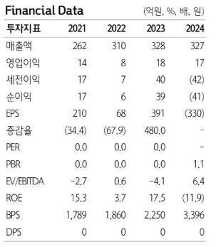 (자료 제공=하나증권)