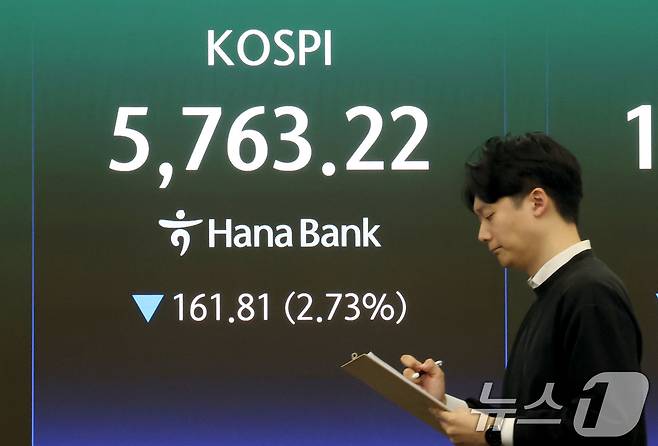 코스피 지수가 외국인의 매도세에 하락 마감한 19일 오후 서울 중구 하나은행 딜링룸 현황판에 전장대비 161.81포인트(2.73%) 하락한 5,763.22을 나타내고 있다. 2026.3.19 ⓒ 뉴스1 이광호 기자