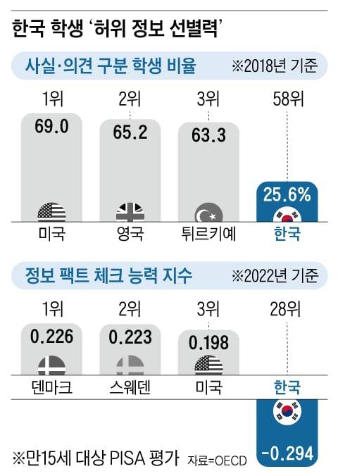 /그래픽=양진경
