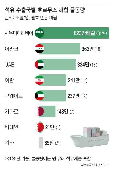 그래픽=조선디자인랩 정다운