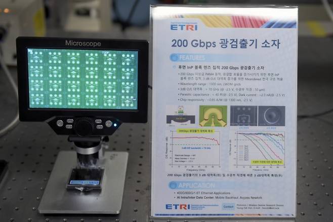 ETRI가 개발한 200Gbps 광검출기 소자 칩을 현미경으로 관찰한 모습. ETRI 제공