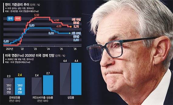 제롬 파월 미국 연방준비제도 의장이 18일(현지시간) 미국 워싱턴DC에서 이틀간 열린 연방공개시장위원회(FOMC) 회의 이후 기자회견을 하고 있다. 로이터연합뉴스