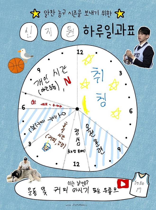 ▲신지원(고양 소노)가 채워넣은 일과표.