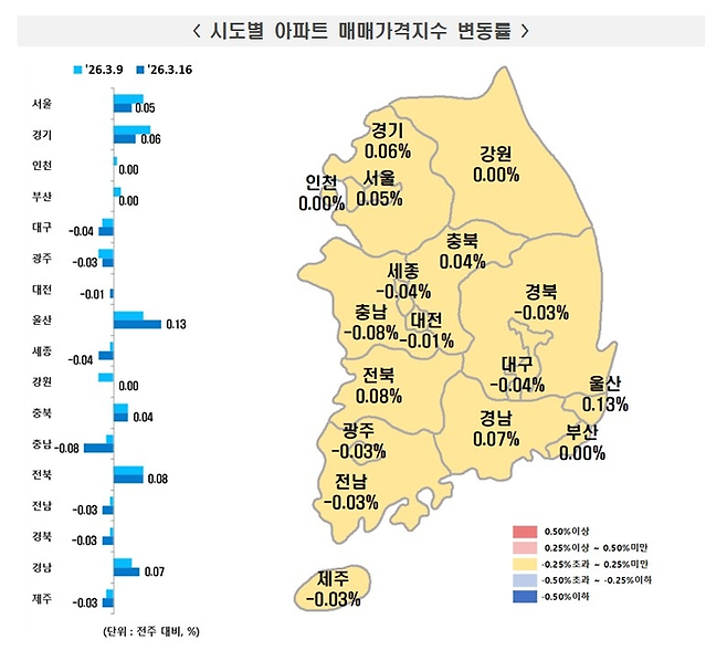 [한국부동산원]