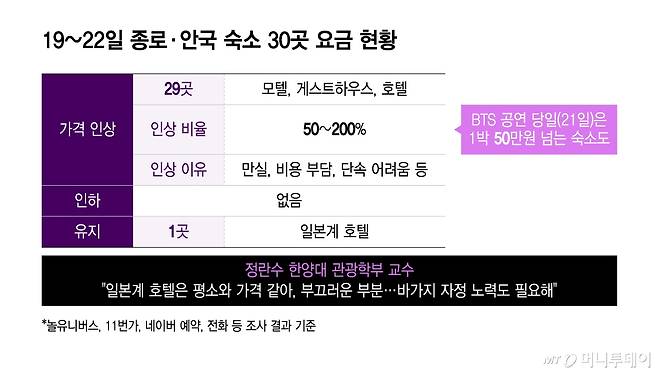 /그래픽 = 윤선정 디자인기자