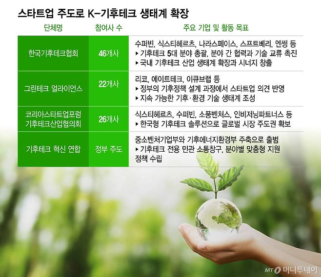 /그래픽=이지혜