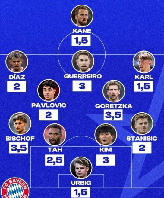 바이에른 뮌헨/푸스발트랜스퍼스