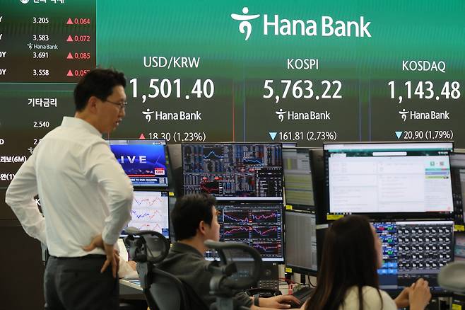 이란 전쟁 격화에 유가 급등, 달러 강세가 지속되는 가운데 19일 서울 중구 하나은행 딜링룸 현황판에 금융위기 이후 최고 수준으로 치솟은 원/달러 환율과 코스피 지수가 표시되고 있다. 이날 코스피는 전장보다 161.81포인트(2.73%) 내린 5,763.22에 장을 마쳤다. [연합]
