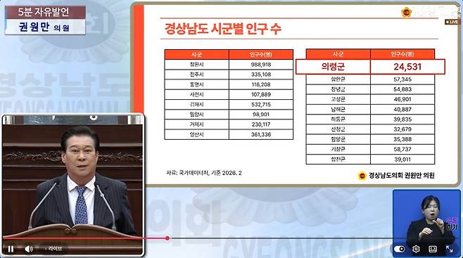 인재개발원 의령 이전 필요성 설명하는 권원만 의원 [경남도의회 유튜브 영상 캡처]