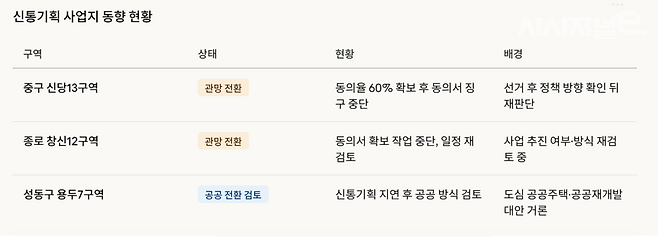 / 그래픽=시사저널e