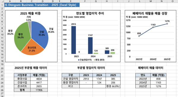 [출처=금융감독원 전자공시]