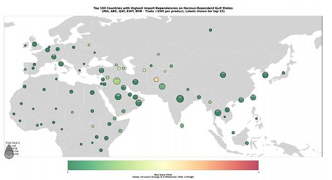 ▲호르무즈 해협에 의존하는 걸프만 수출국(이란, UAE, 카타르, 쿠웨이트, 바레인)에 대한 세계 무역 의존도. 원의 크기는 총 무역액을 나타내며, 색상은 공급업체 집중도 및 노출도에 따른 위험 점수를 나타낸다. 녹색 = 낮은 위험(2).  (자료=Supply Chain Intelligence Institute Austria and Complexity Science Hub Vienna, 2026)