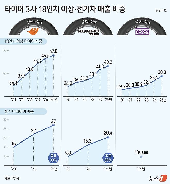 ⓒ 뉴스1 양혜림 디자이너