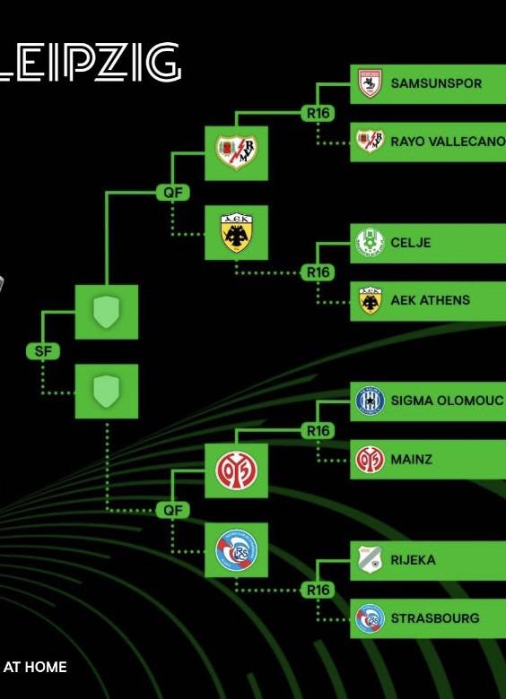 8강 대진표 캡처=콘퍼런스리그 SNS