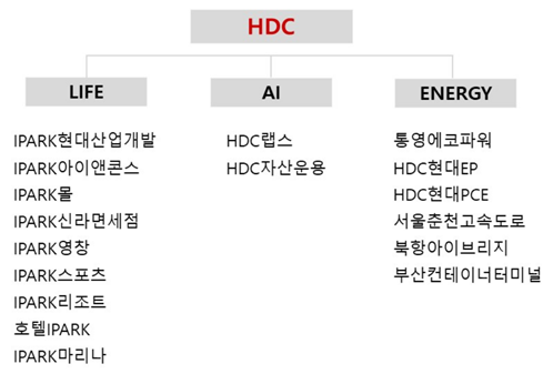 이번 사명 변경은 HDC그룹이 2018년 지주사 체제로 전환하며 전체 계열사의 사명을 변경한 이후 8년 만이다. /HDC현대산업개발