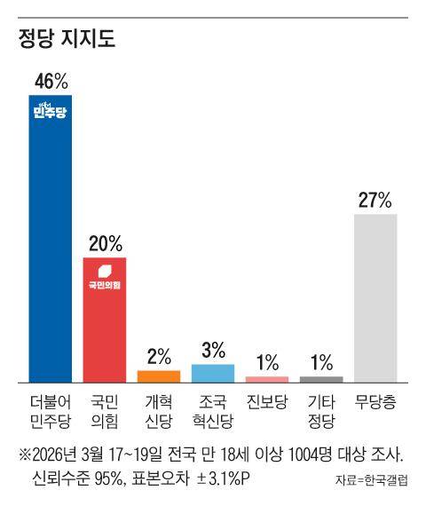 그래픽=조선디자인랩 김영재