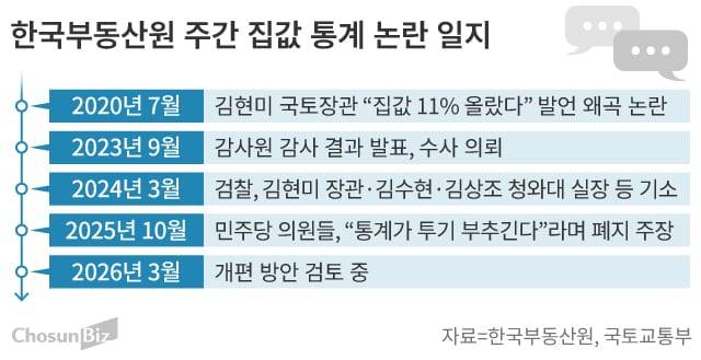 그래픽=손민균