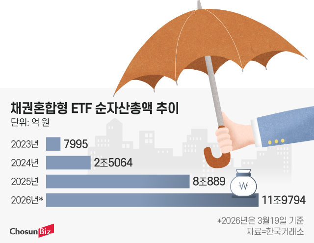 그래픽=정서희