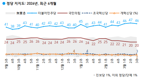 한국갤럽 제공