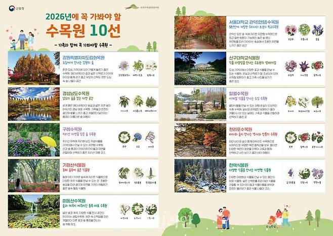 2026년에 꼭 가봐야 할 수목원 10선. ⓒ산림청