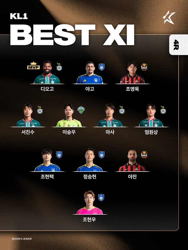 20일 공개된 하나은행 K리그1 2026 4라운드 베스트11. 대전 소속 선수 4명이 이름을 올렸다. 사진=프로축구연맹