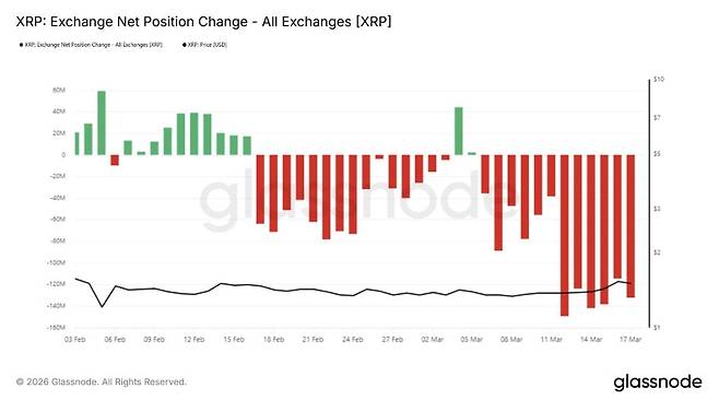 사진=글래스노드