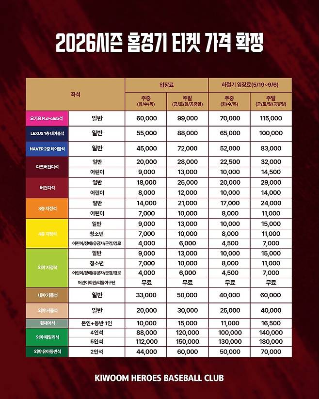 ▲ 키움 히어로즈 2026시즌 홈 경기 티켓 정책 ⓒ키움 히어로즈