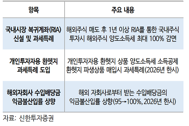 ▲환율안정 3법 주요 내용.