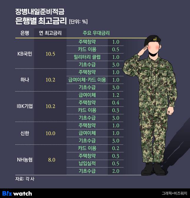 ./그래픽=비즈워치