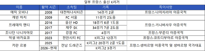 표=이근승 기자