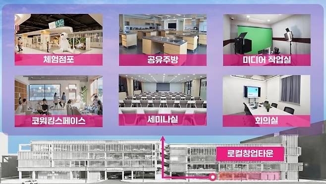 울산 로컬 창업 타운 조감도 [울산시 제공]