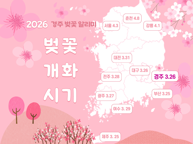 경주시가 홈페이지를 통해 알리는 벚꽃 개화시기 알리미. 경주시 제공