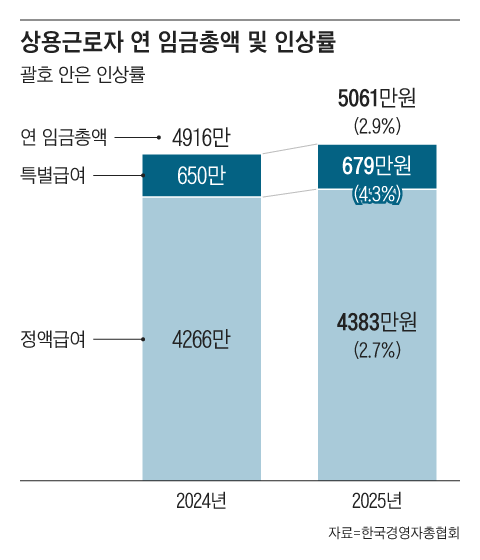 그래픽=조선디자인랩 김영재