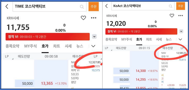 장 시작 직후에는 유동성공급자(LP)가 호가를 촘촘히 내기 전이라 가격 왜곡이 생길 가능성이 크다. 따라서 ETF 매수 시엔 NAV를 반드시 확인한 수 매수 하는 것이 바람직하다. 각 사 MTS 캡처.&nbsp;