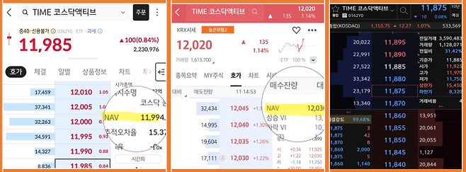 증권사별 MTS마다 NAV 노출 방식이 다르다. 미래에셋증권(젤 왼쪽), KB증권(왼쪽 두번째)은 호가 창에서 확인 가능하지만 키움증권(영웅문S#)은 호가창이 아닌 현재가 화면에서 확인할 수 있다. 각 사 MTS 캡처.&nbsp; &nbsp;