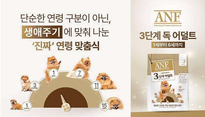 우리와주식회사, 'ANF 독' 연령별 사료 출시 *재판매 및 DB 금지