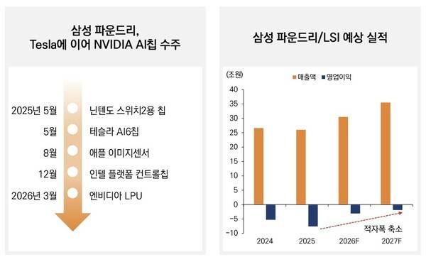 [출처=미래에셋자산운용]