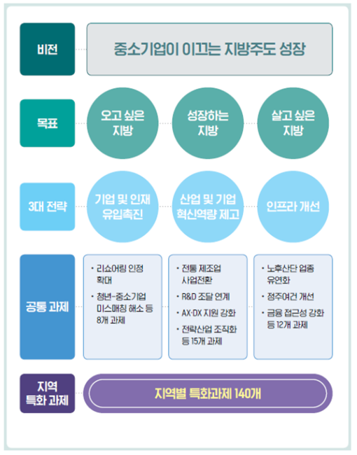 중소기업중앙회의 '중소기업 정책과제' [자료=중기중앙회]