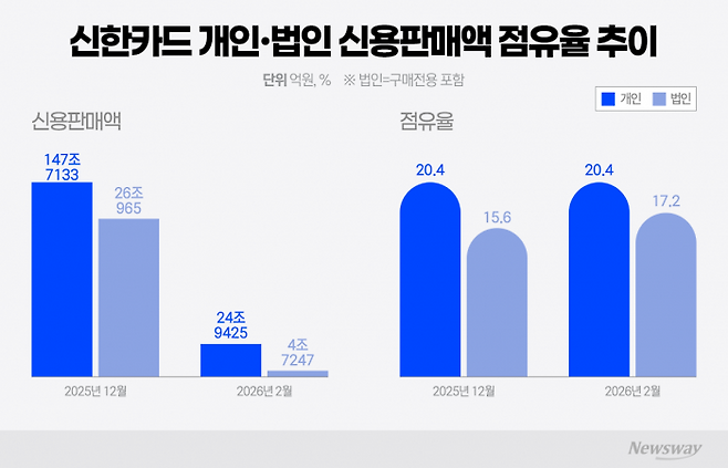 그래픽=이찬희 기자