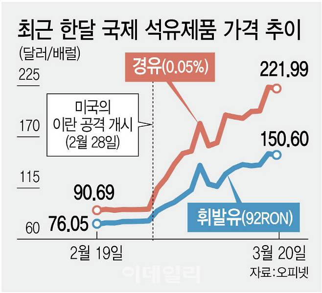 그래픽=이데일리 김정훈 기자