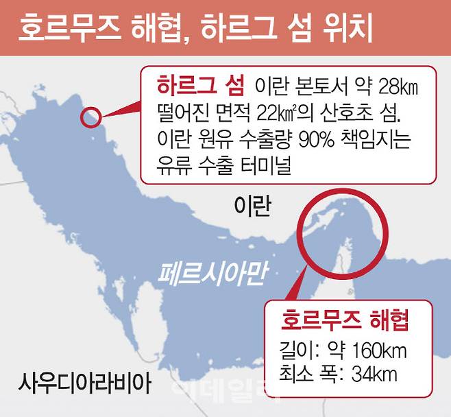 [그래픽=이데일리 김일환 기자]