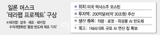 그래픽=이데일리 김일환 기자