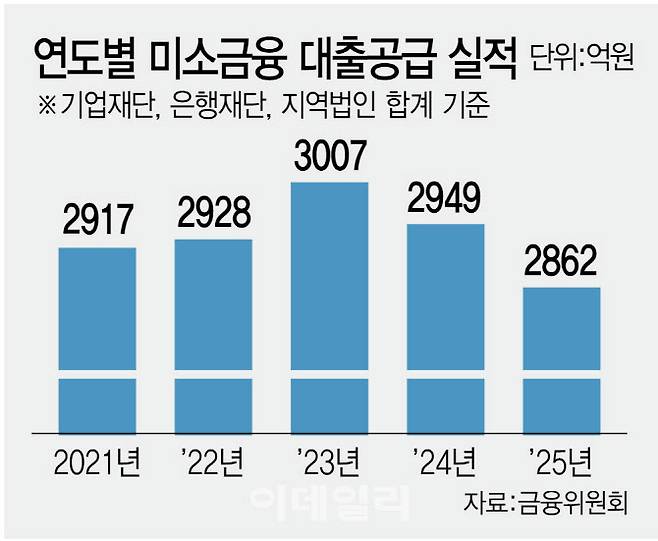 [이데일리 김정훈 기자]